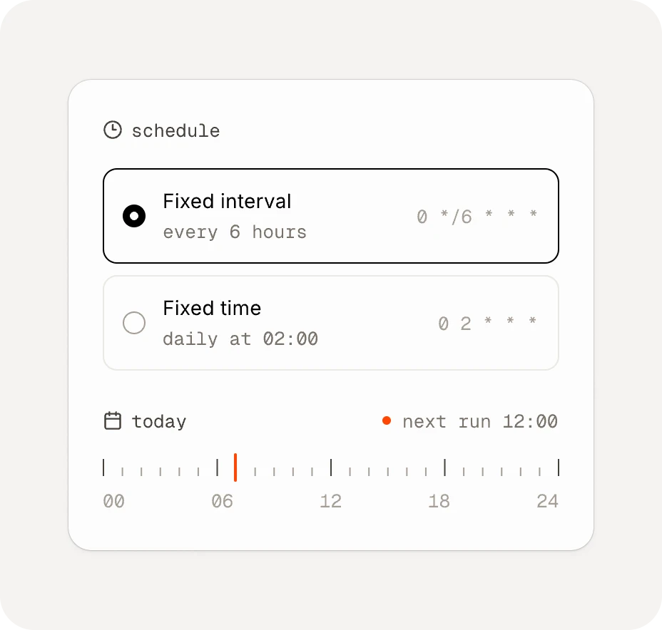 A schedule set to run every 6 hours, with a daily fixed time as the other option and a timeline marking the next run at 12:00